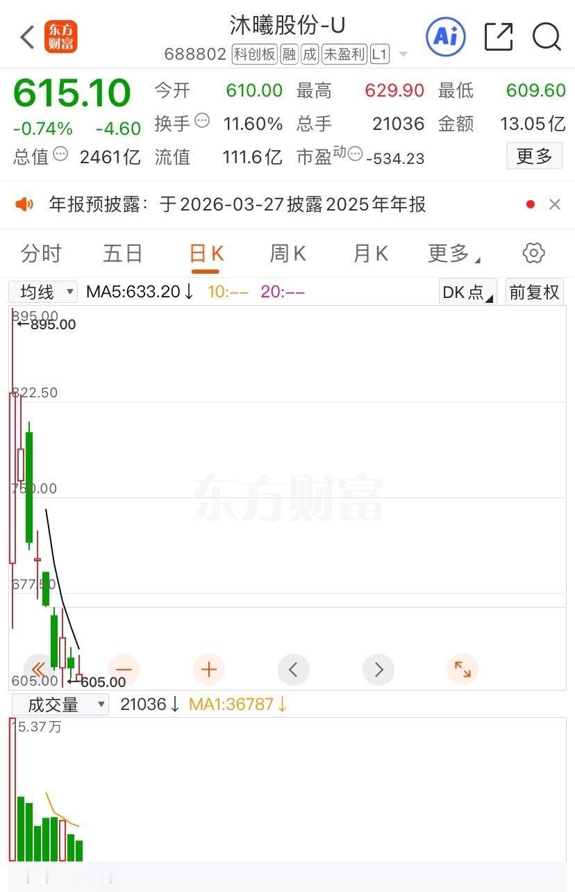 那个叫沐曦的新股，直接把上市后才买的人，一锅端了。一个都没跑掉，全线套牢。这几天