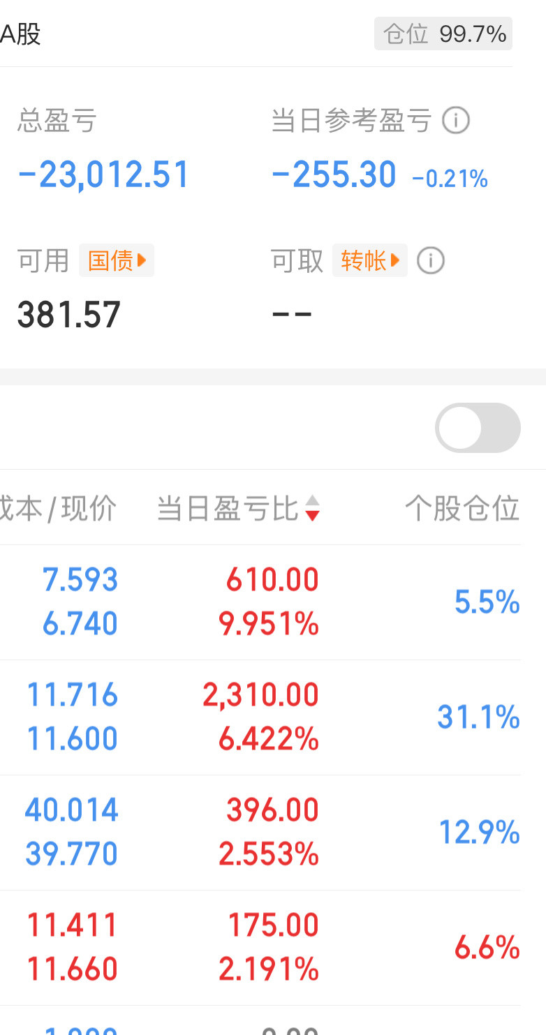 大A我们的感情好像跳楼机​​​