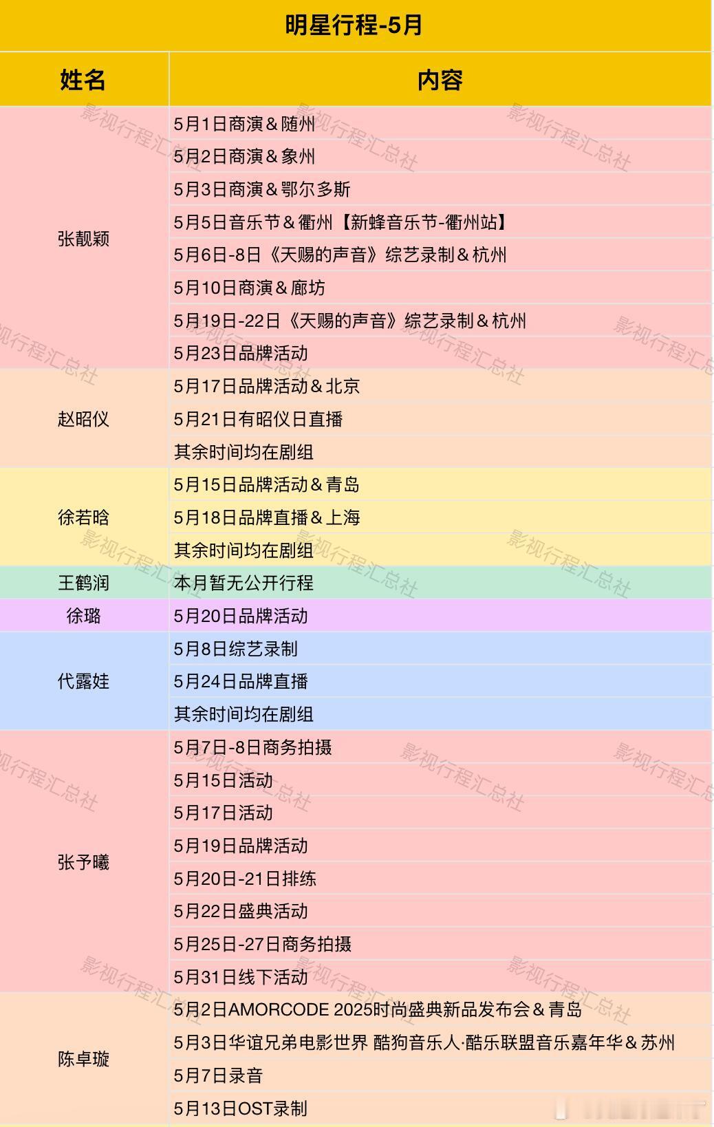 5月明星行程张靓颖赵昭仪徐若晗王鹤润徐璐代露娃张予曦陈卓璇​​​