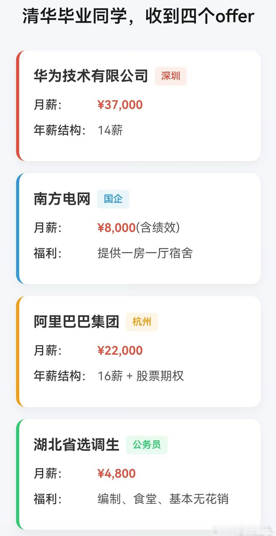 清华毕业生收到的四个offer这还用选吗[doge]没钱选第一个，想要前途选湖北