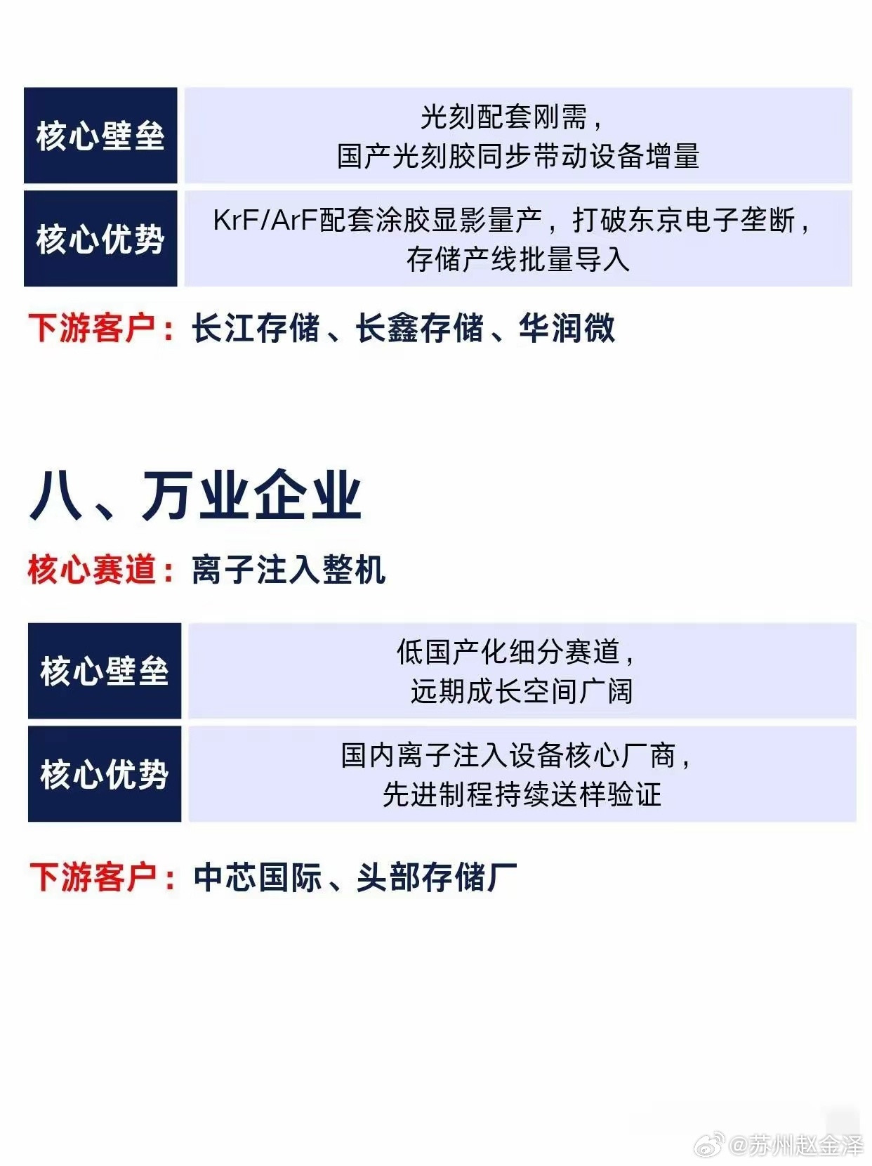 半导体设备赛道回暖，八大核心公司值得关注。当下，AI算力浪潮和国产替代让这赛道进