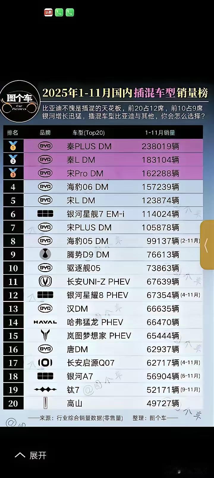 王传福做的太对了，他帮比亚迪设计了一条效果最好，朋友最多的路子。我们看看这张今