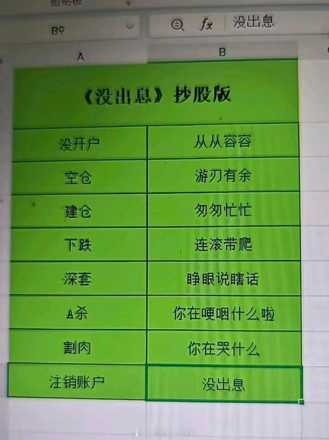 《没出息》炒股版[doge]​​​