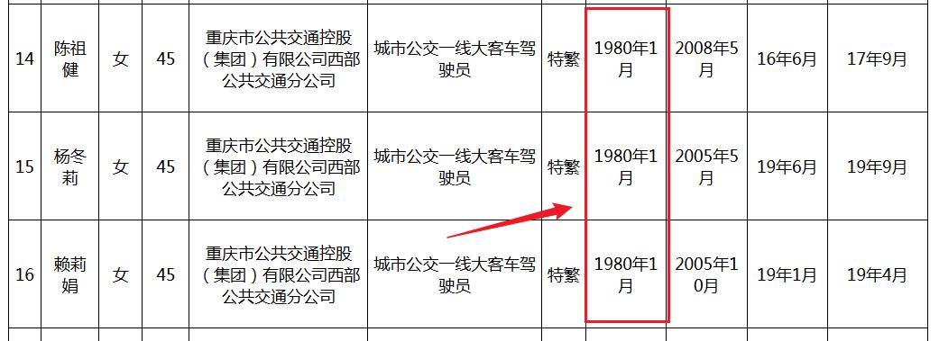 80年的已退休，70年的还在奋斗！这是重庆渝中区人民政府网站的特殊工种公示信息