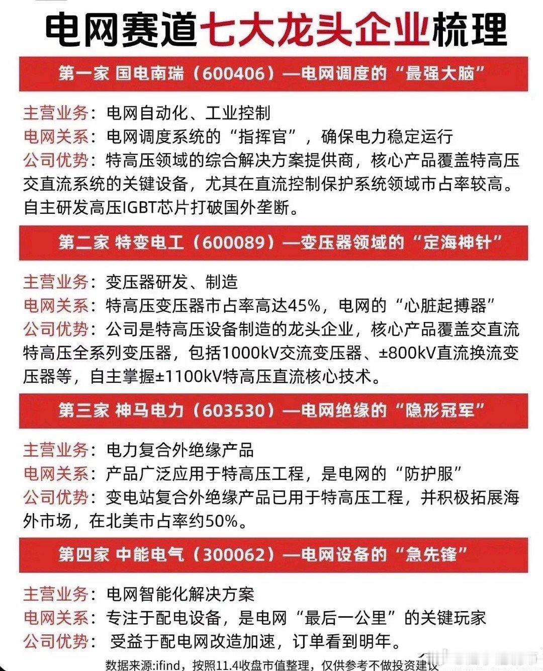 电网赛道七大核心龙头有哪些？AI数据中心、新能源车等场景推高电力消费，带动储能、