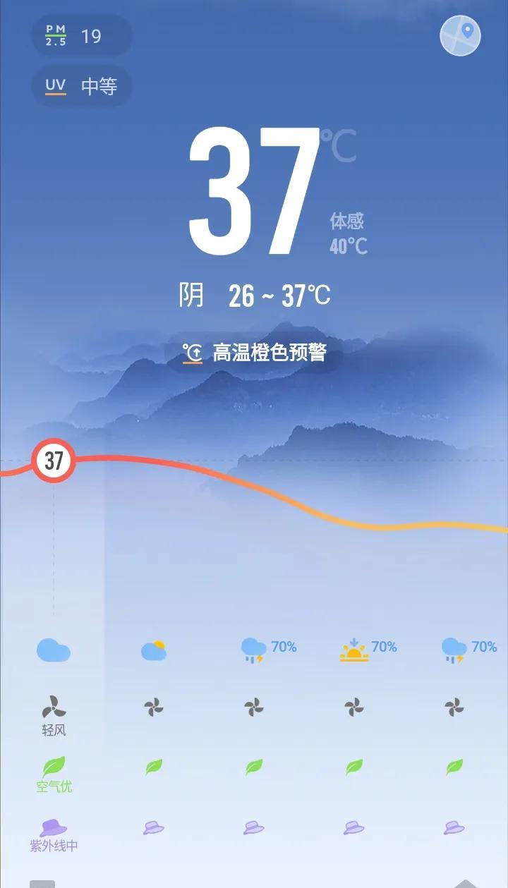 气温37，湿度53，高温潮湿不敢出门，一动一身黏糊糊的汗。全靠空调续命，可空调