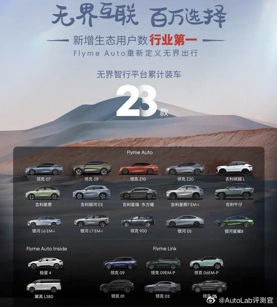 FlymeAuto的一些“啸”数字成就[并不简单]1033666人：截止今天的