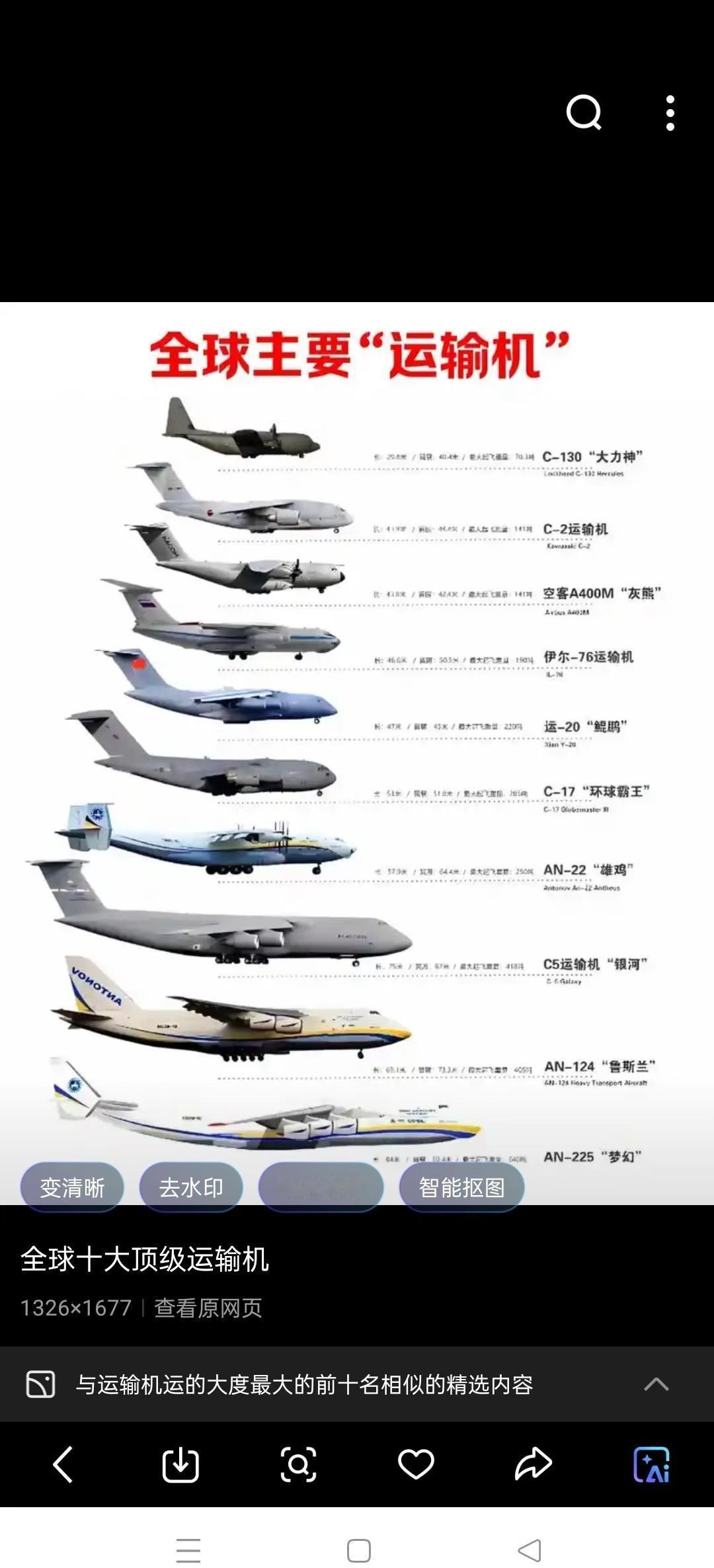 全球前几名的运输机