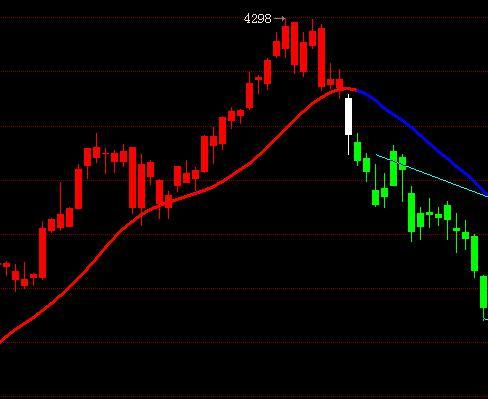 【持仓跌了30%，要跑吗？】如果你因下跌而失眠，不妨问自己三个问题：这家公