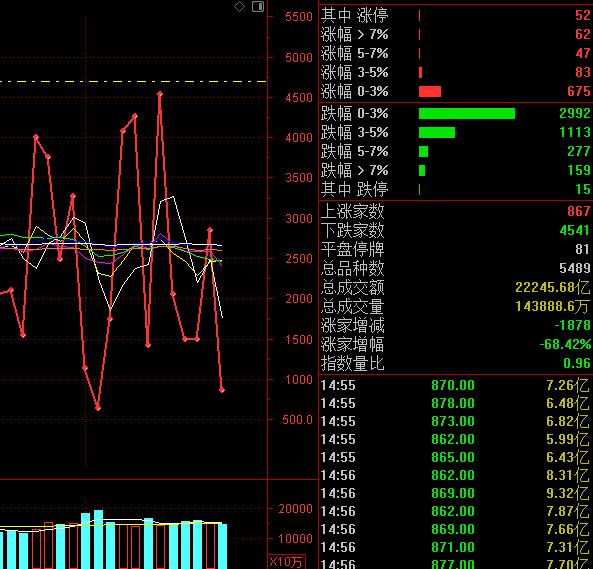 市场一旦大批筹码松动，量化跑路的坚决性是人为不可比拟的。资金又聚集于抱团股和近