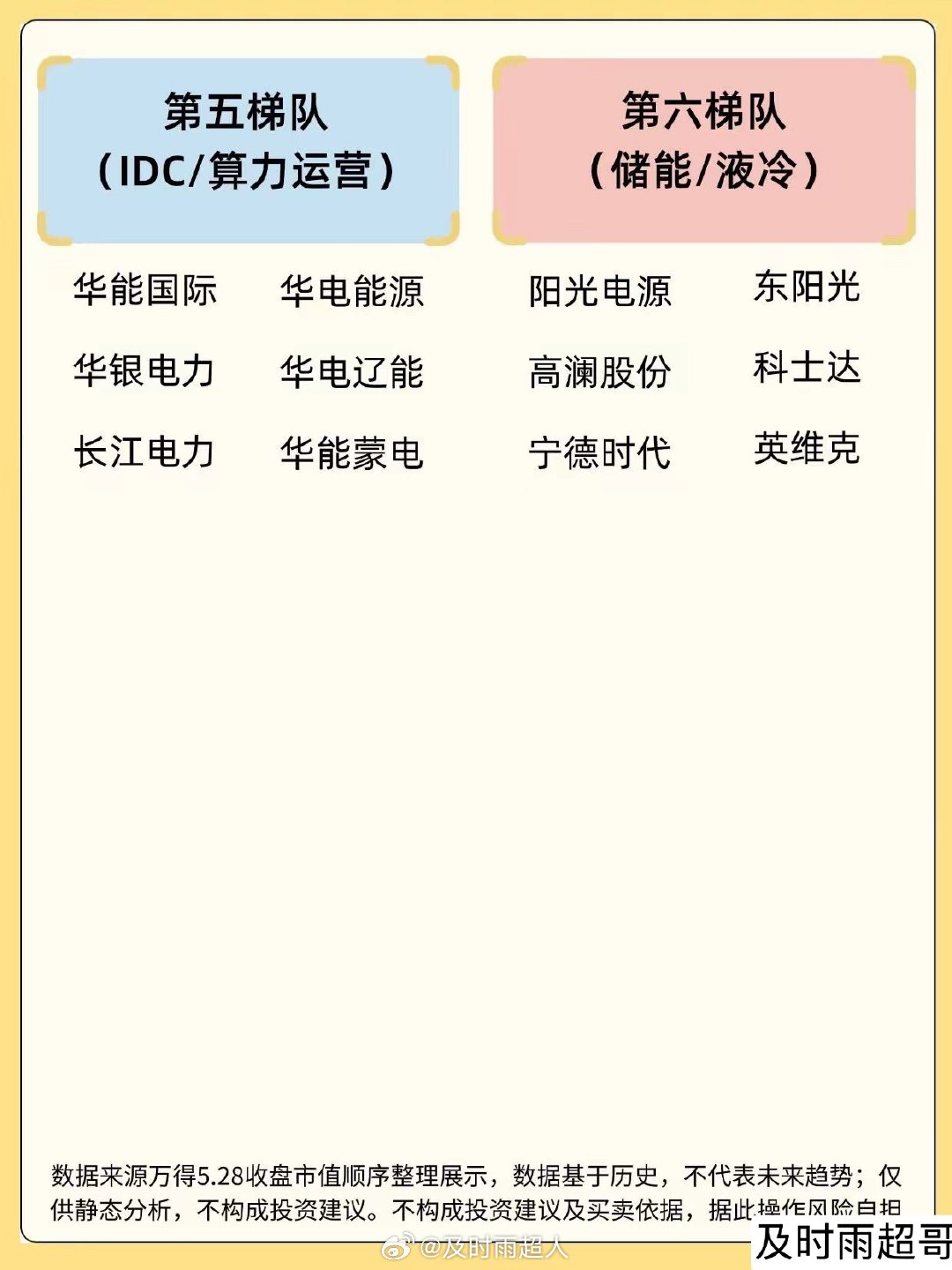 电力行业这几年可是热点不断，给大家梳理下六大热点方向。首先是新能源发电，像太阳能