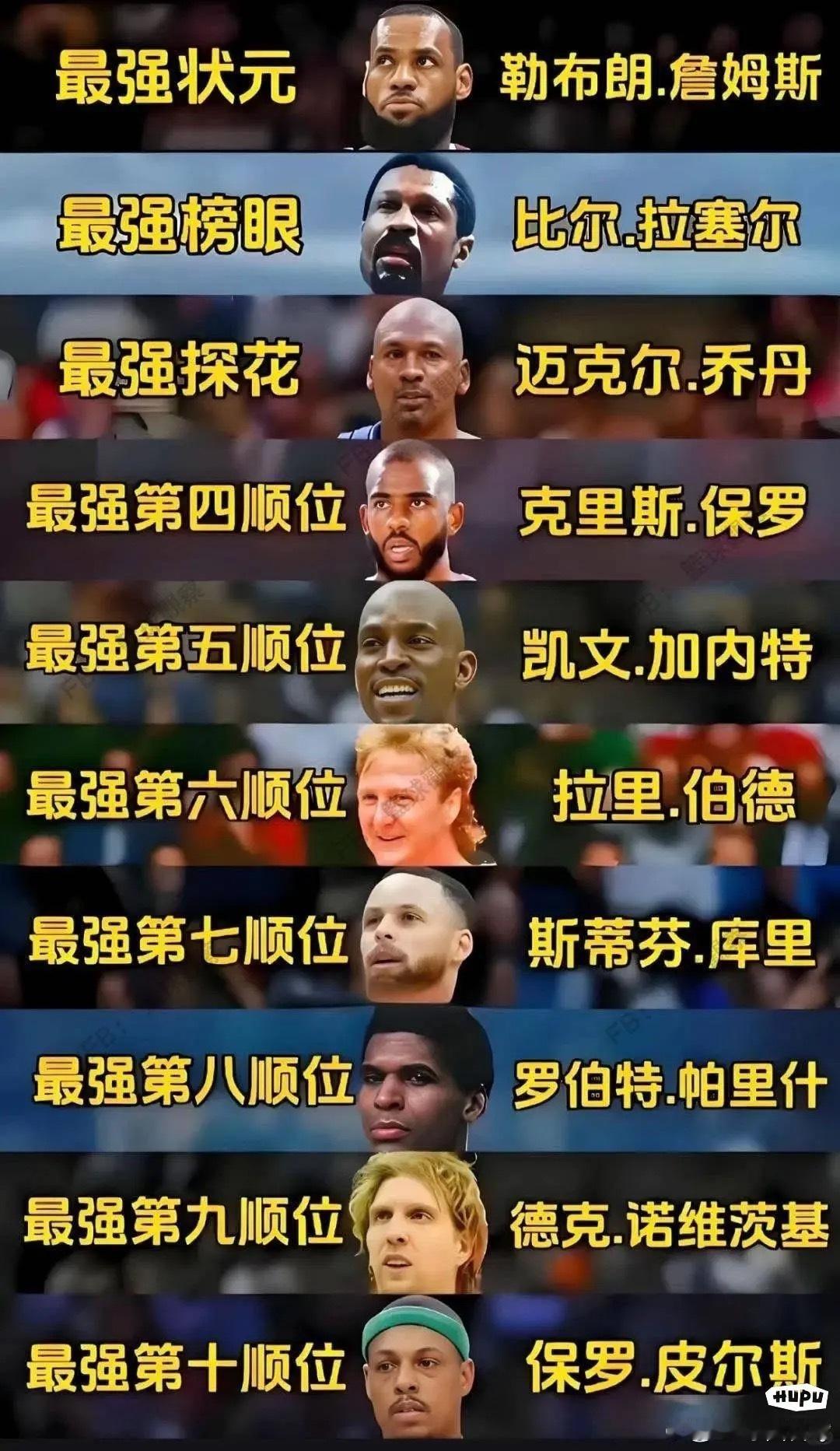球迷排史上最强前十顺位新秀​​​