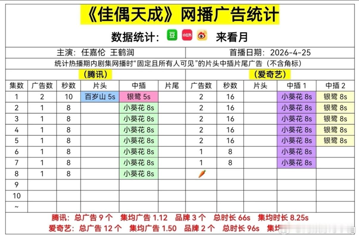 佳偶天成萝卜来的有点早…