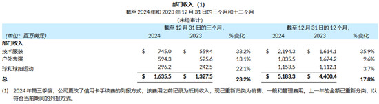 安踏必须要找到另外一个始祖鸟