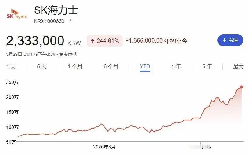 ✨内存还在狂飙！价格暴涨近翻倍，AI才是幕后推手？✨内存价格彻底失控了！📈