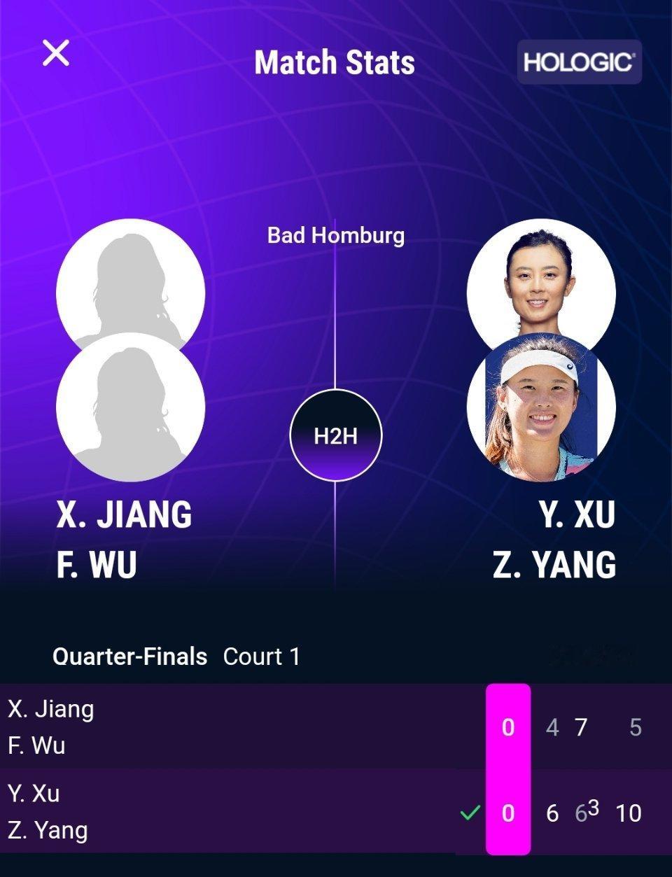 WTA500巴特洪堡站双打1/4决赛，徐一璠/杨钊煊以6-46-7(3)10