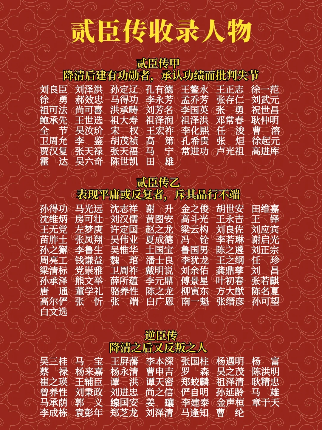 贰臣传收录人物
