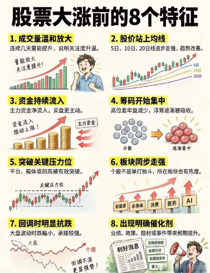 股票暴涨前的8个特征！一只股票真正启动前，往往不是突然“凭空起飞”，而是会提前