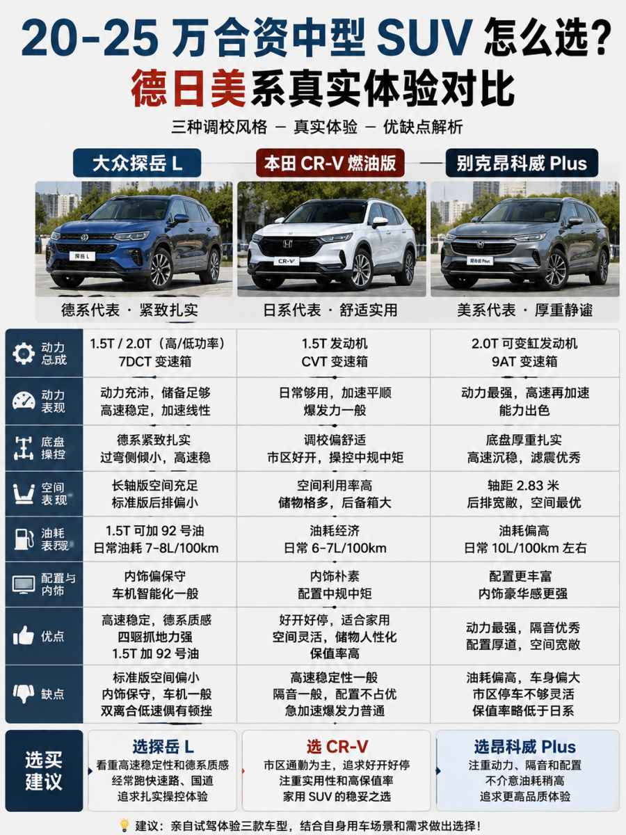 20-25万合资中型SUV怎么选？德日美系真实体验对比20到25万是合资中型SUV的核心价格带，三款