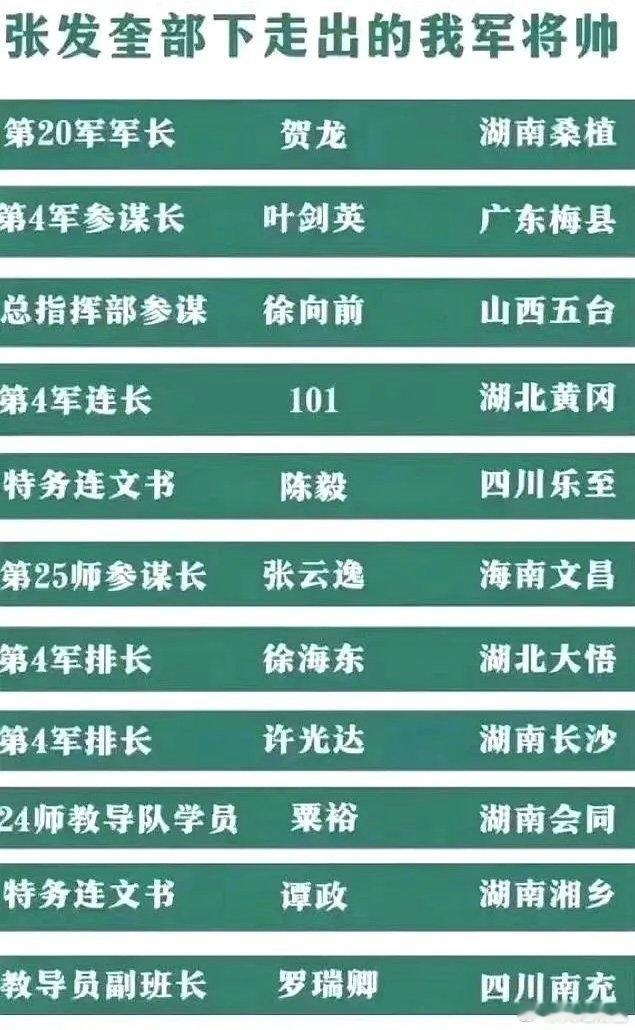 最牛国军上将，麾下走出我军5位元帅，6位大将张发奎，孙中山大元帅府警卫营长。北伐