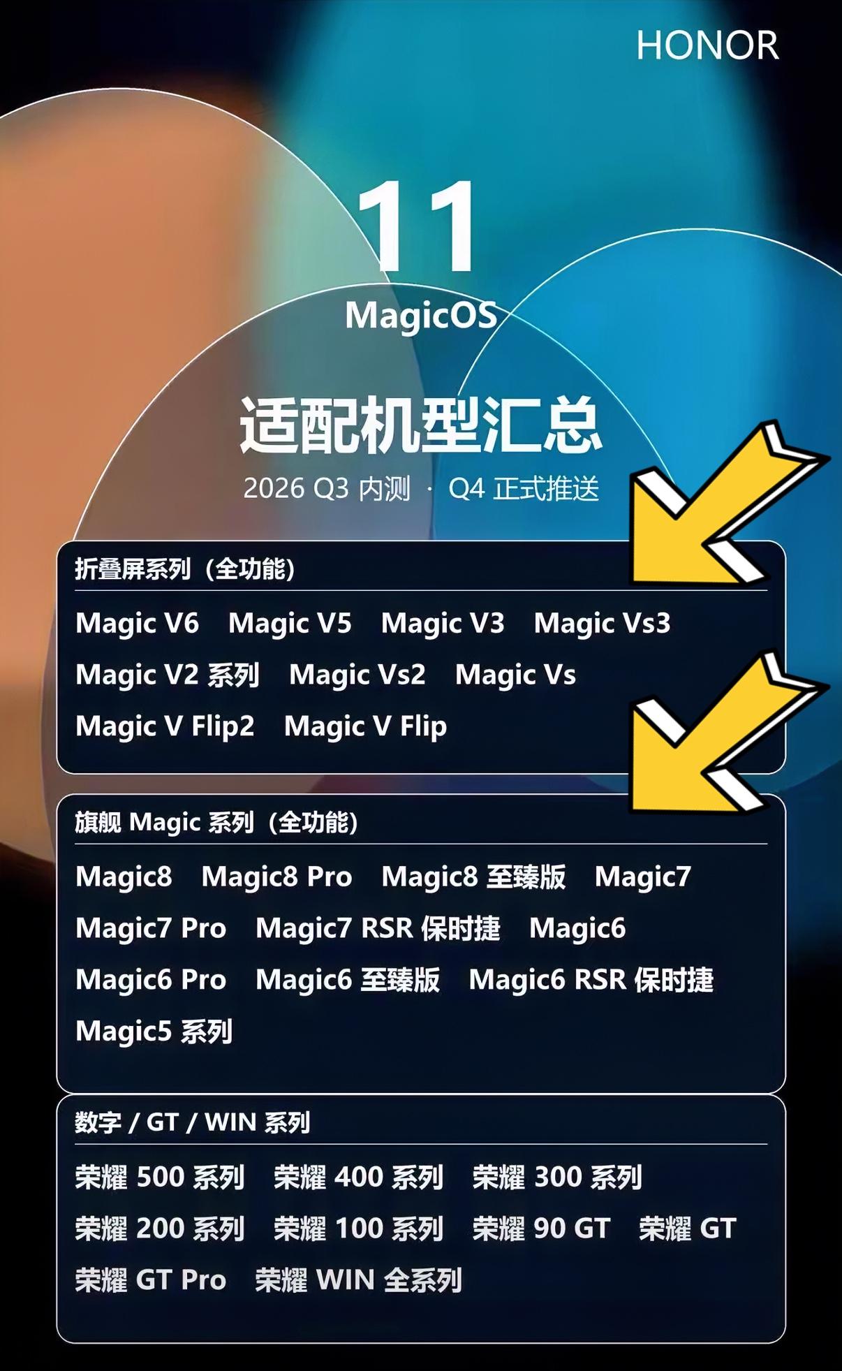 荣耀MagicOS11大版本新系统要来了，图片中这些机型都能更新，覆盖老机型也挺