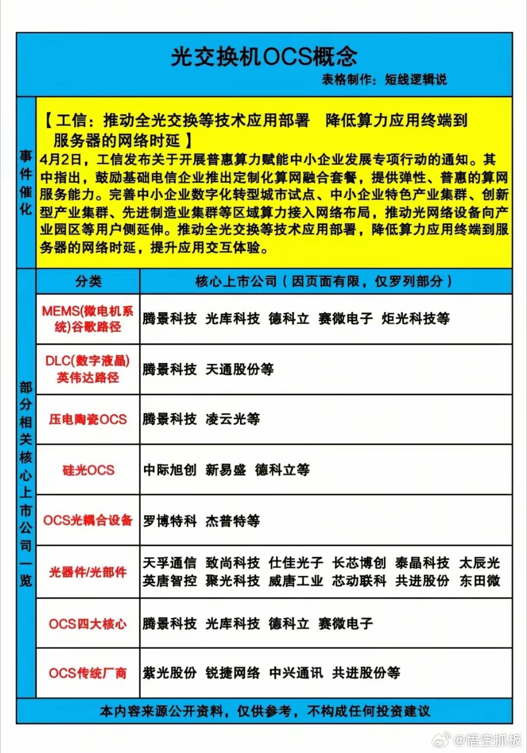 工信部力推全光交换！OCS会是AI算力时代的下一个爆点吗？当AI大模型向万亿参数