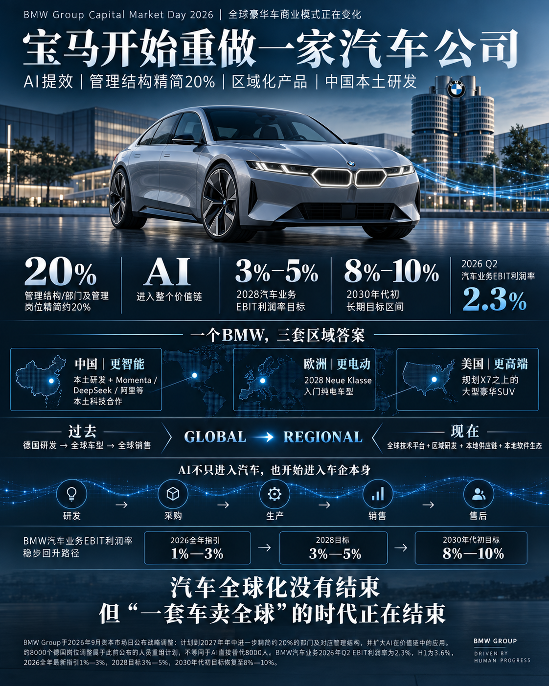 宝马发现，一套车卖全球的时代结束了