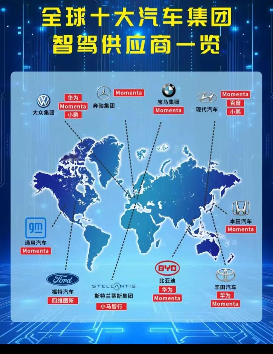 全球十大汽车集团的智能驾驶供应商。