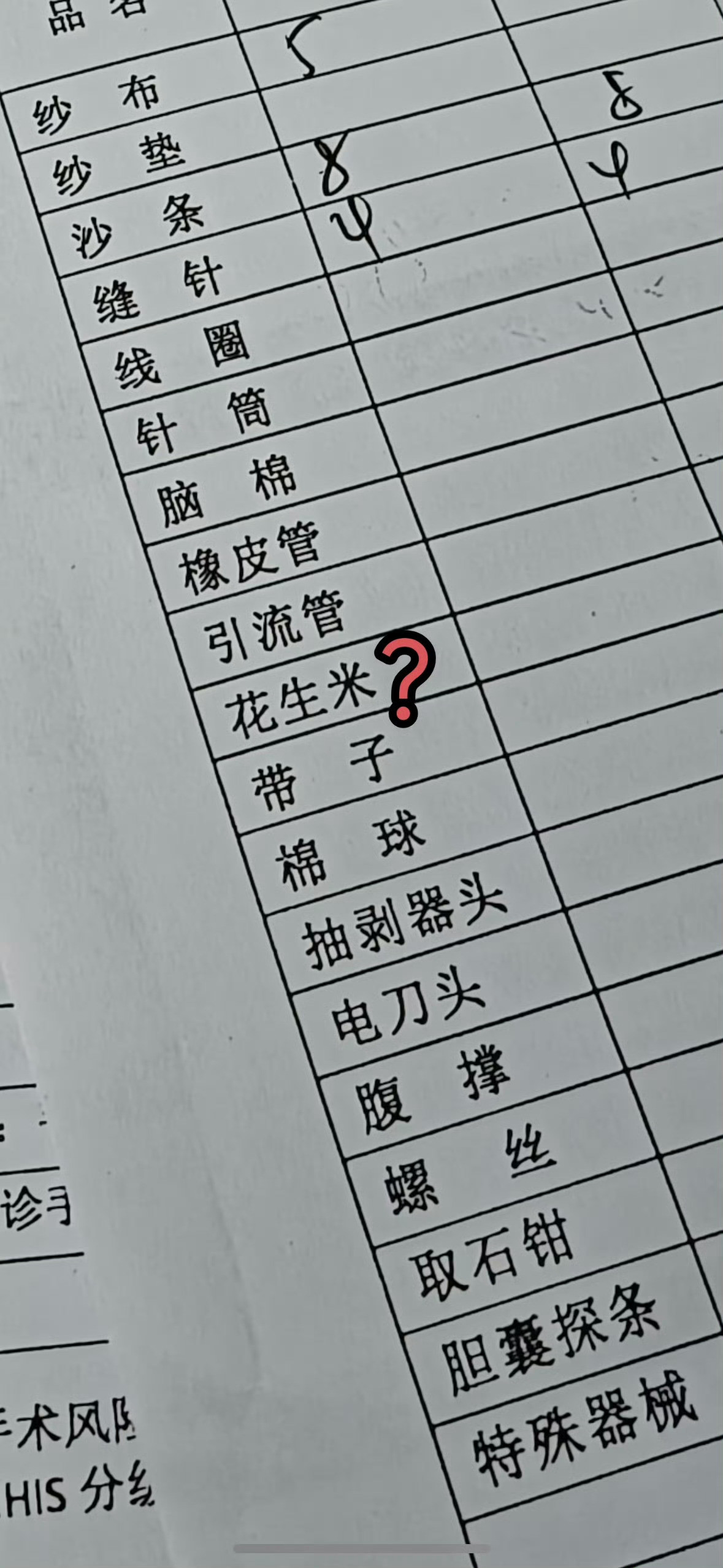 手术室为什么要用花生米还以为真的是花生米，结果只是重名而已[笑着哭]​​​