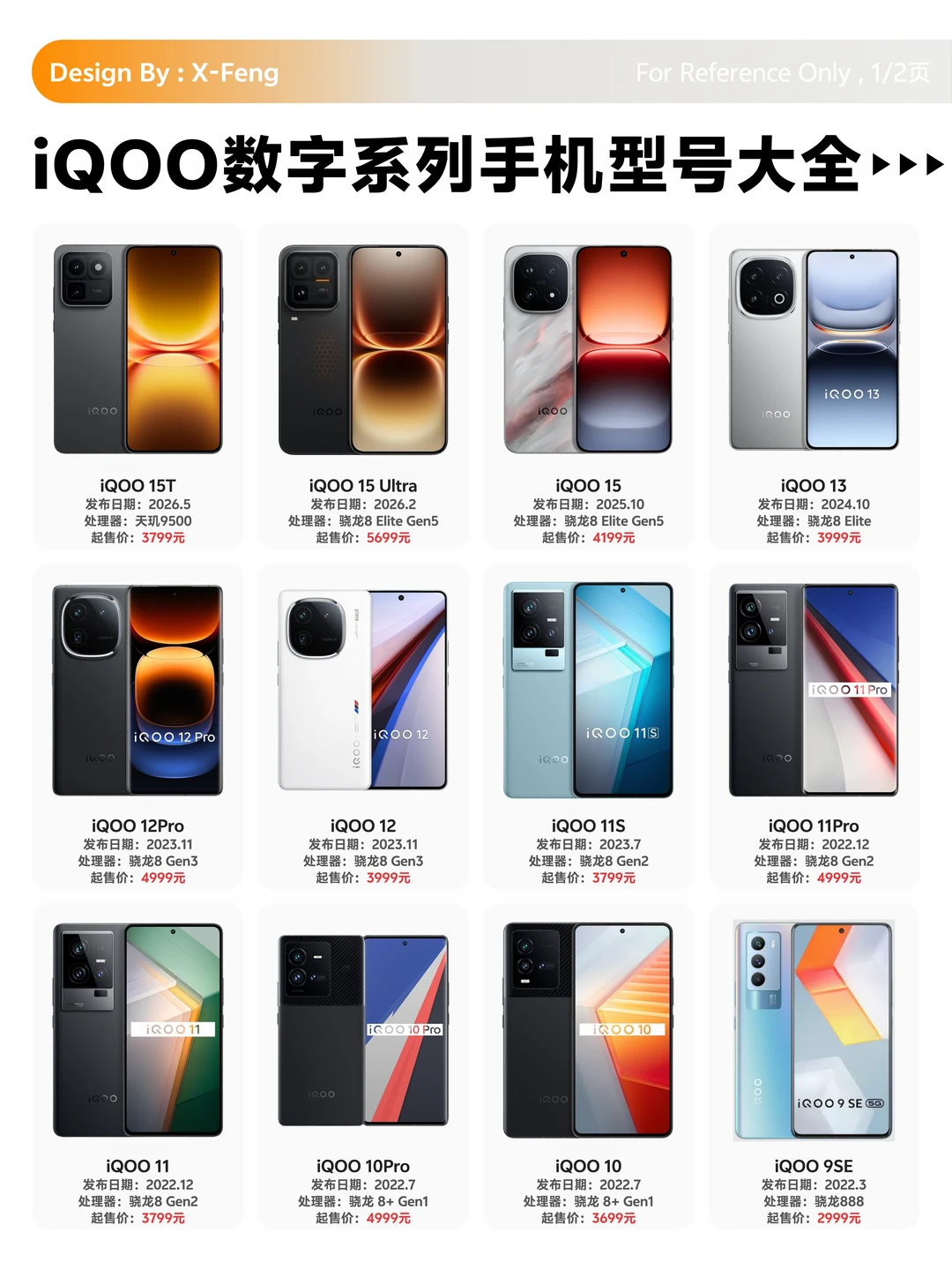 iQOO数字系列全系盘点