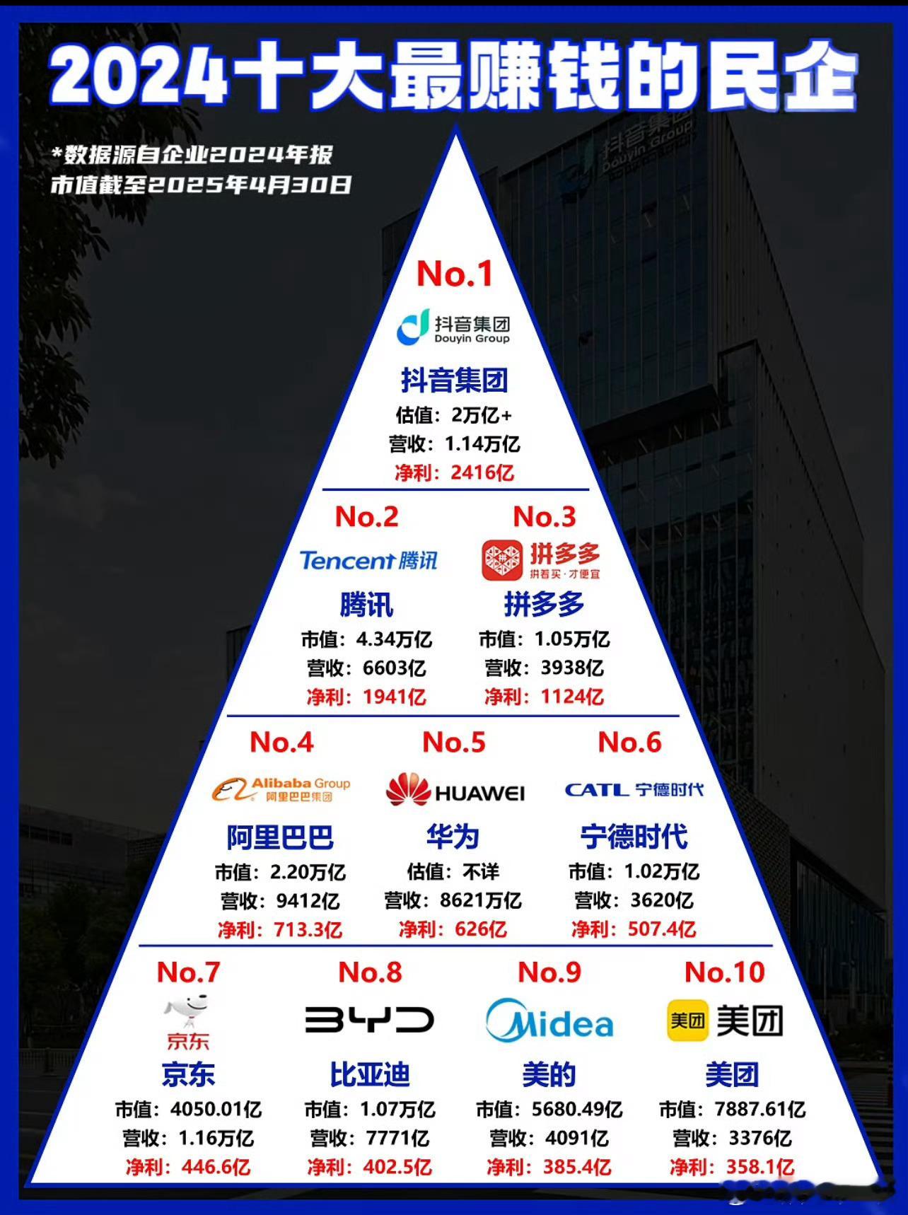 短视频的时代，十大赚钱民企​​​