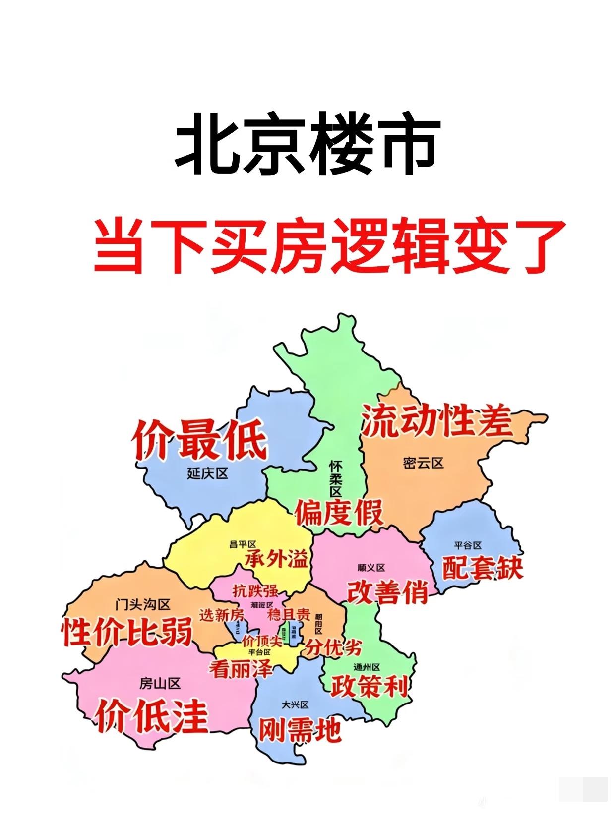 北京楼市，当下买房逻辑变了！