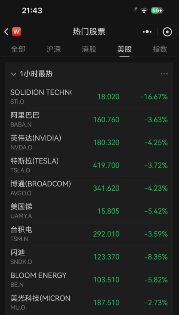 今天美股跌成这个熊样了，明天大A会是怎么一个走势？乐观派股民表示:上周末美股不
