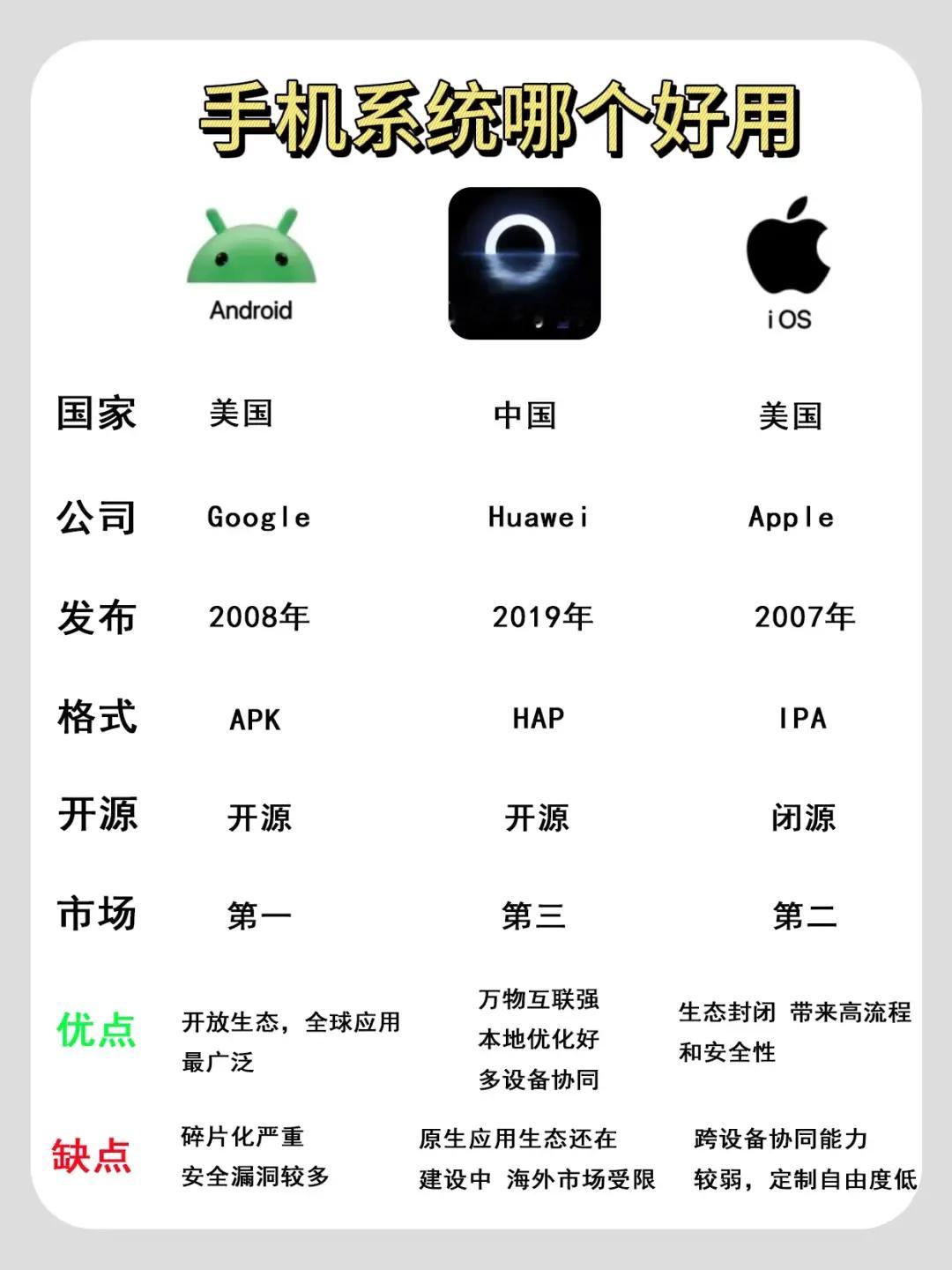 手机系统哪个好用?