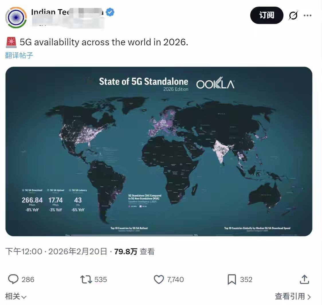 恭喜印度成为5G覆盖率最广的国家，没有之一。这就是文明的国度，这就是无敌开挂的