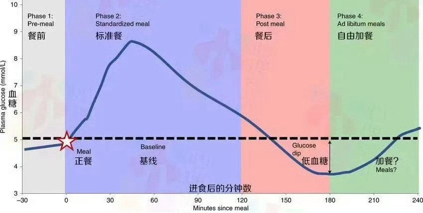 热点观点【睡觉出现5种症状说明血糖高了】糖尿病前期发出的身体信号很多时候血糖升