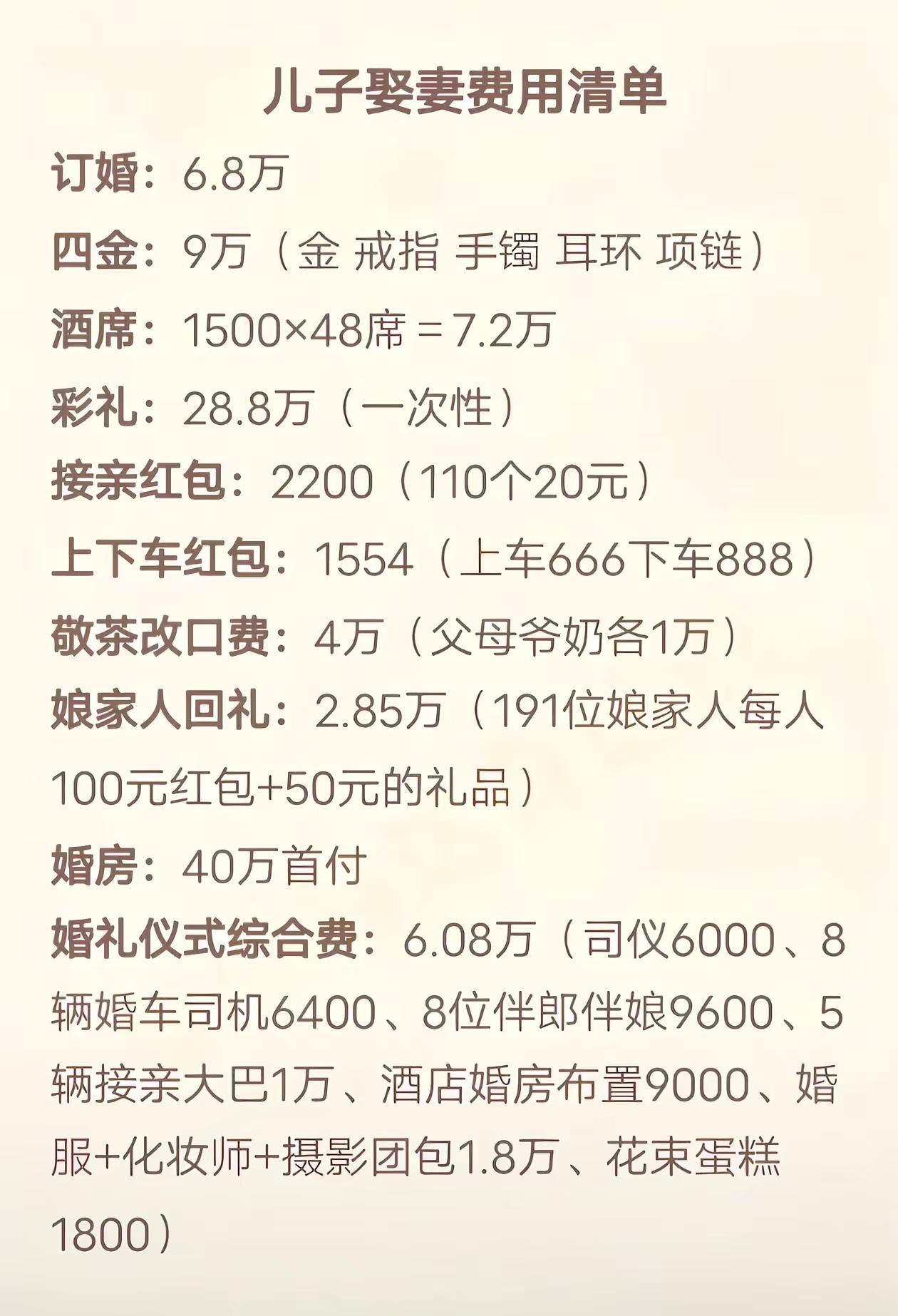 105万，不是数字，是父母半辈子的积蓄，是一个普通家庭，为了一场体面的婚礼，压在