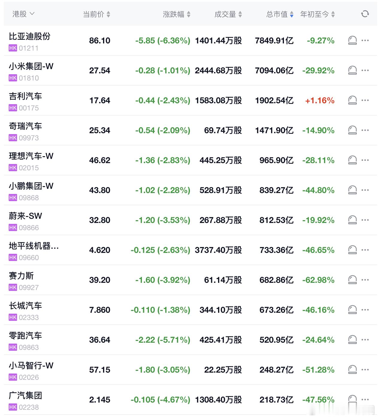 汽车股天天跌我可以理解，为什么比亚迪带头跌？大v聊车比亚迪​​​