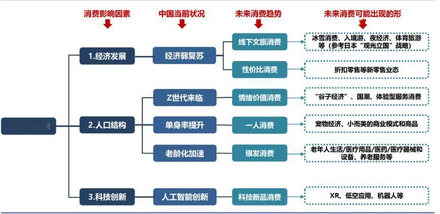 之前有朋友问过贵州茅台、云南白药，消费股投资也一直是市场上的重要力量，但是消费板