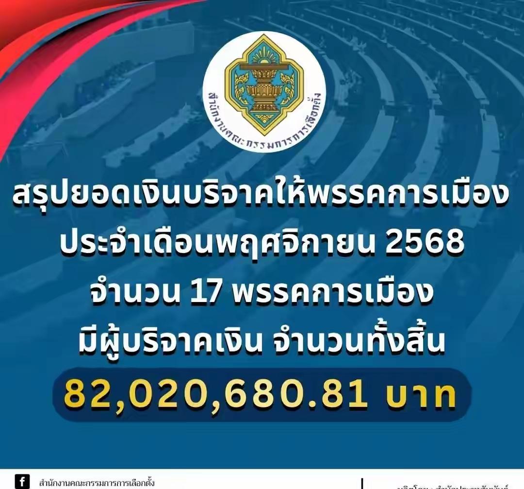 ​泰国自豪党尽显强大雄厚的财政实力。这时候看到政党捐款中，自豪党的捐款已经达到了
