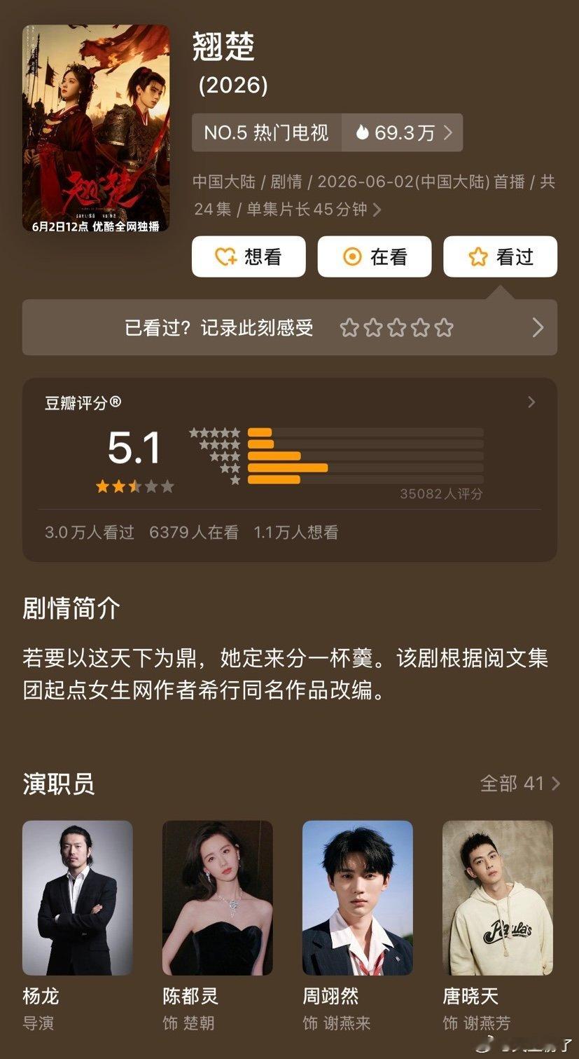 陈都灵周翊然新剧豆瓣开分5.1陈都灵周翊然新剧豆瓣5.1分陈都灵周翊然新剧《翘