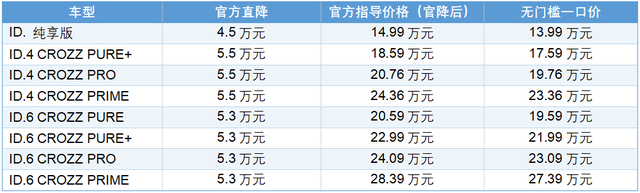 一汽-大众ID.官降: 价格战升级, 电动化竞争进入深水区