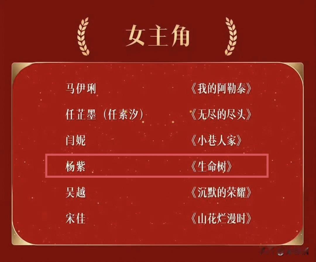 金鹰是从什么时候开始变性的？印象中的金鹰，在三大主流奖中最爱讨好流量，这次提名居