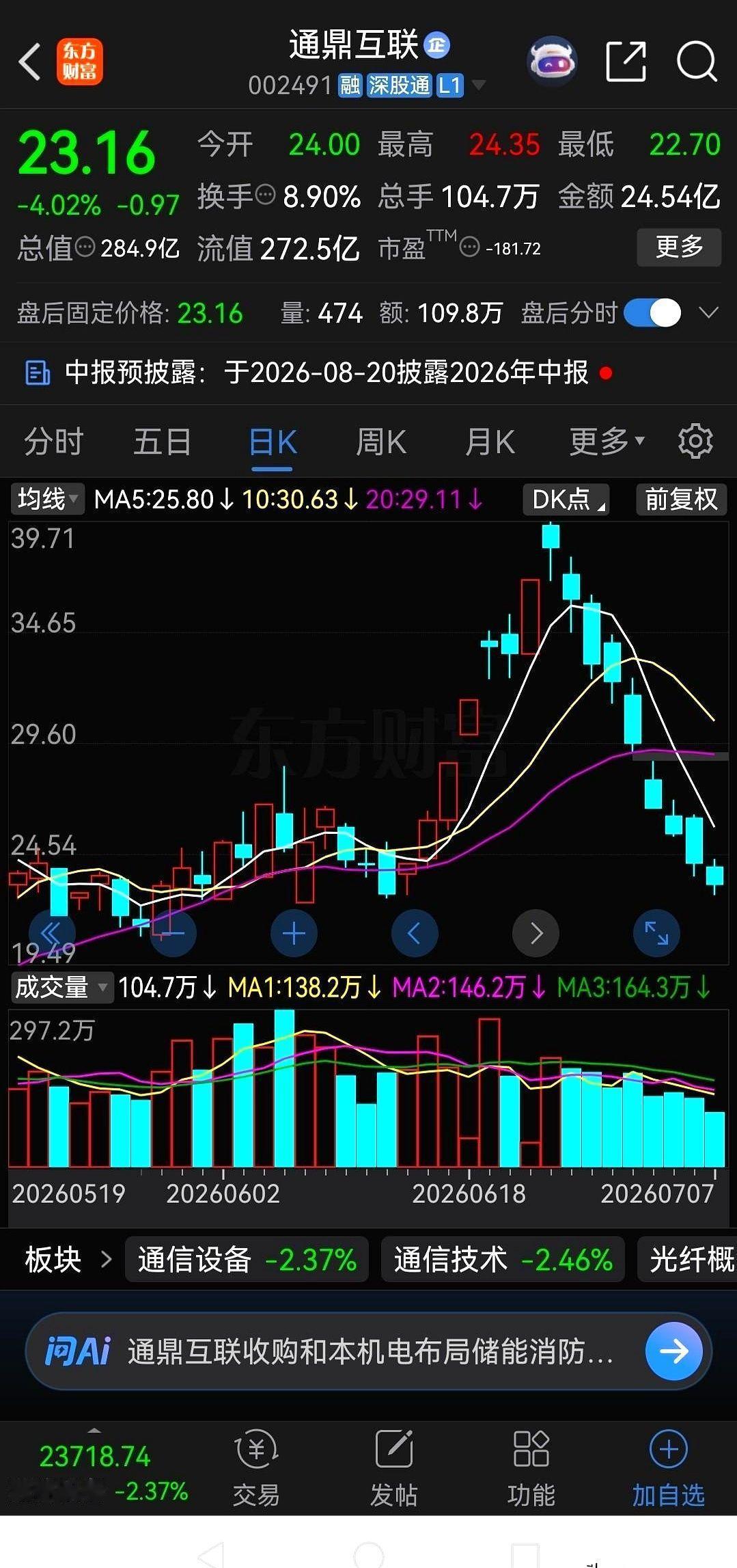 通鼎互联，九天。K线图上，一根笔直的绿线，从左上角的39块多，直愣愣地扎向了右