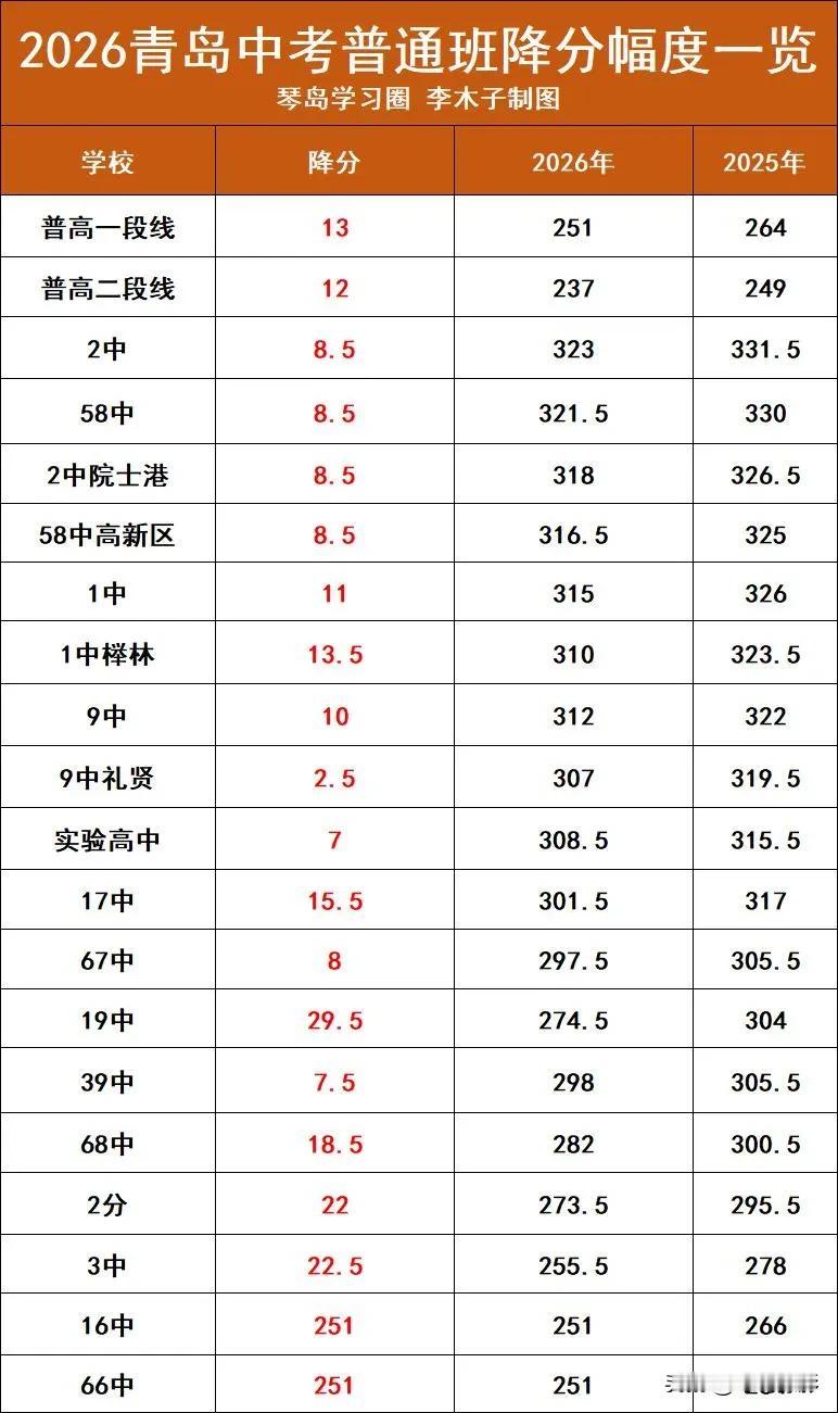当年台东区的15中和19中都是青岛市重点中学，那个年代公共交通不是很发达，各个区