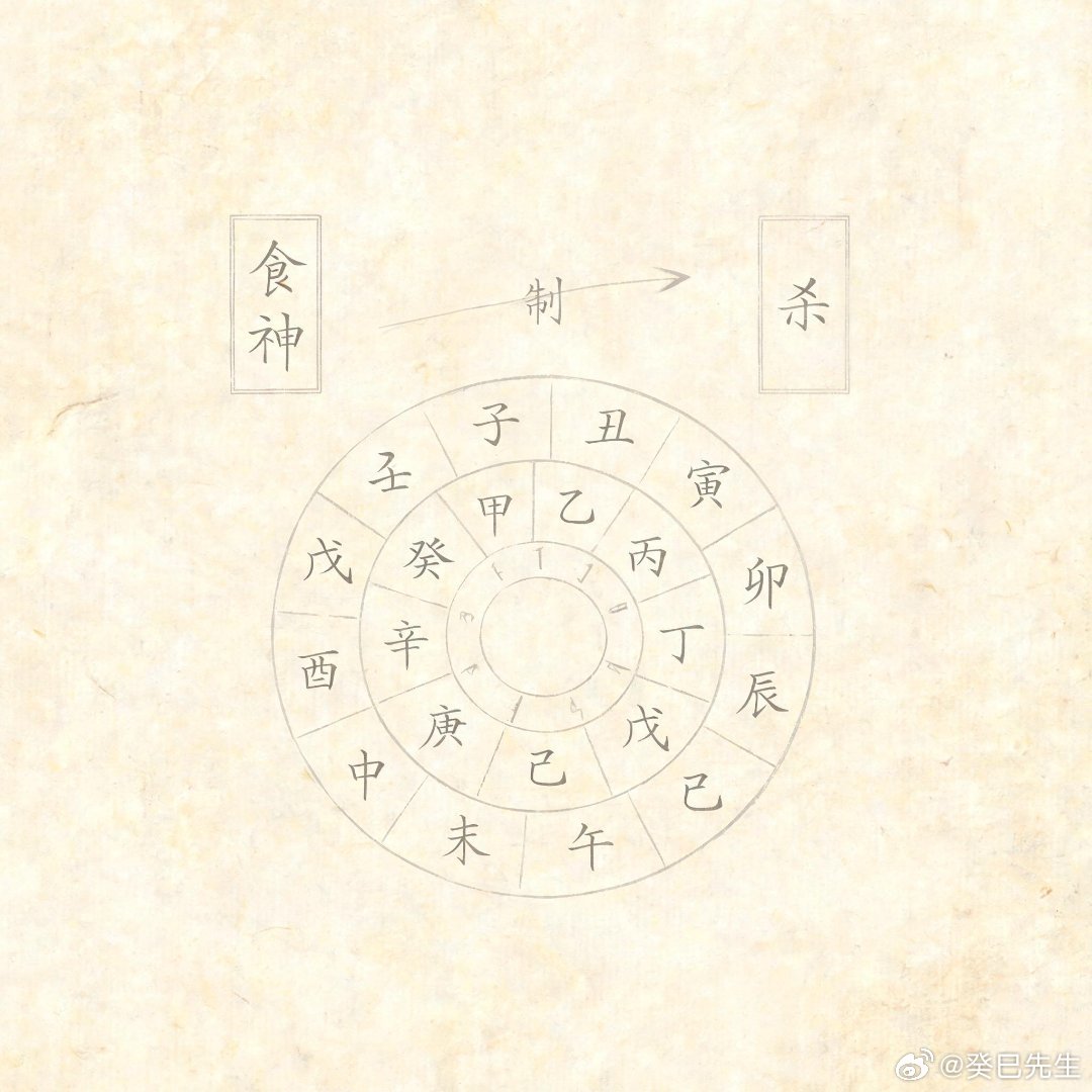 食神制杀这个格局，核心得看两个点：第一是食神得有力，第二是七杀得有制。就像你要管个调皮的孩子，你手里