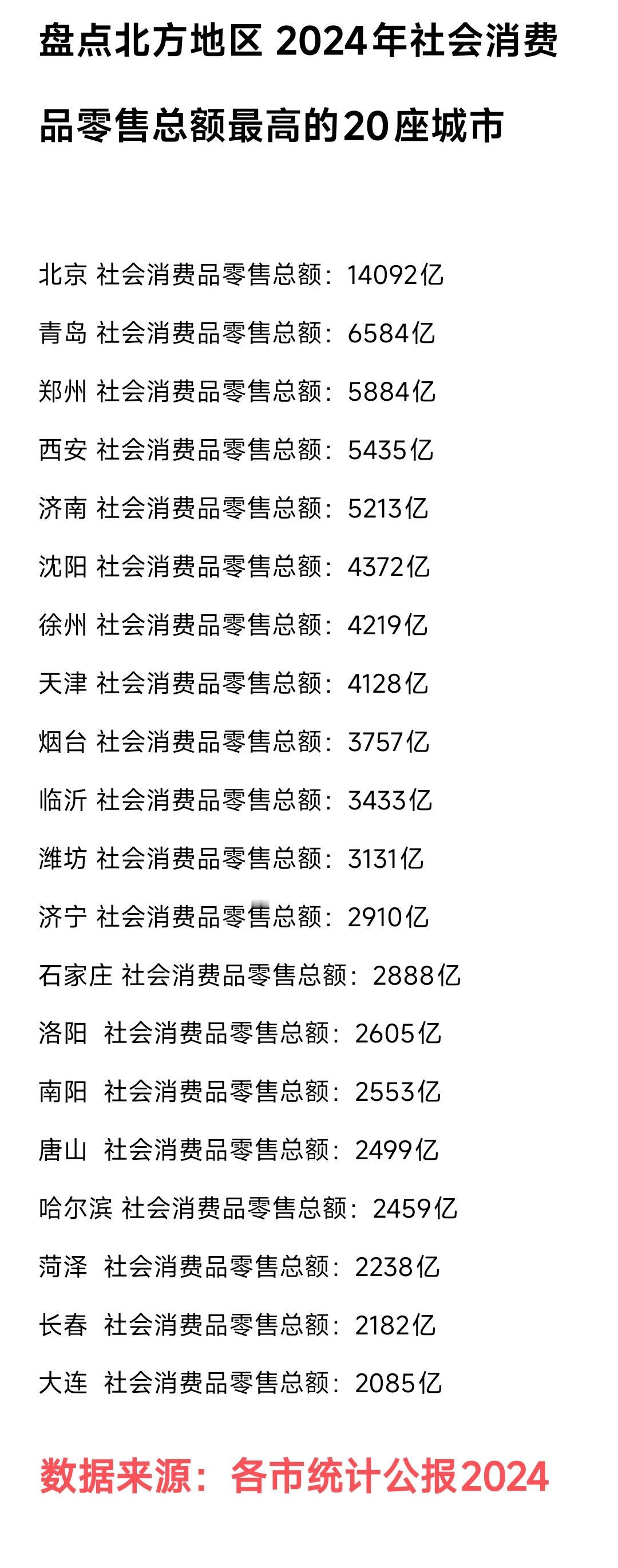 徐州消费能力很强，略胜天津一筹，跟沈阳差不多。更关键的是徐州商场的奢侈品门店数量