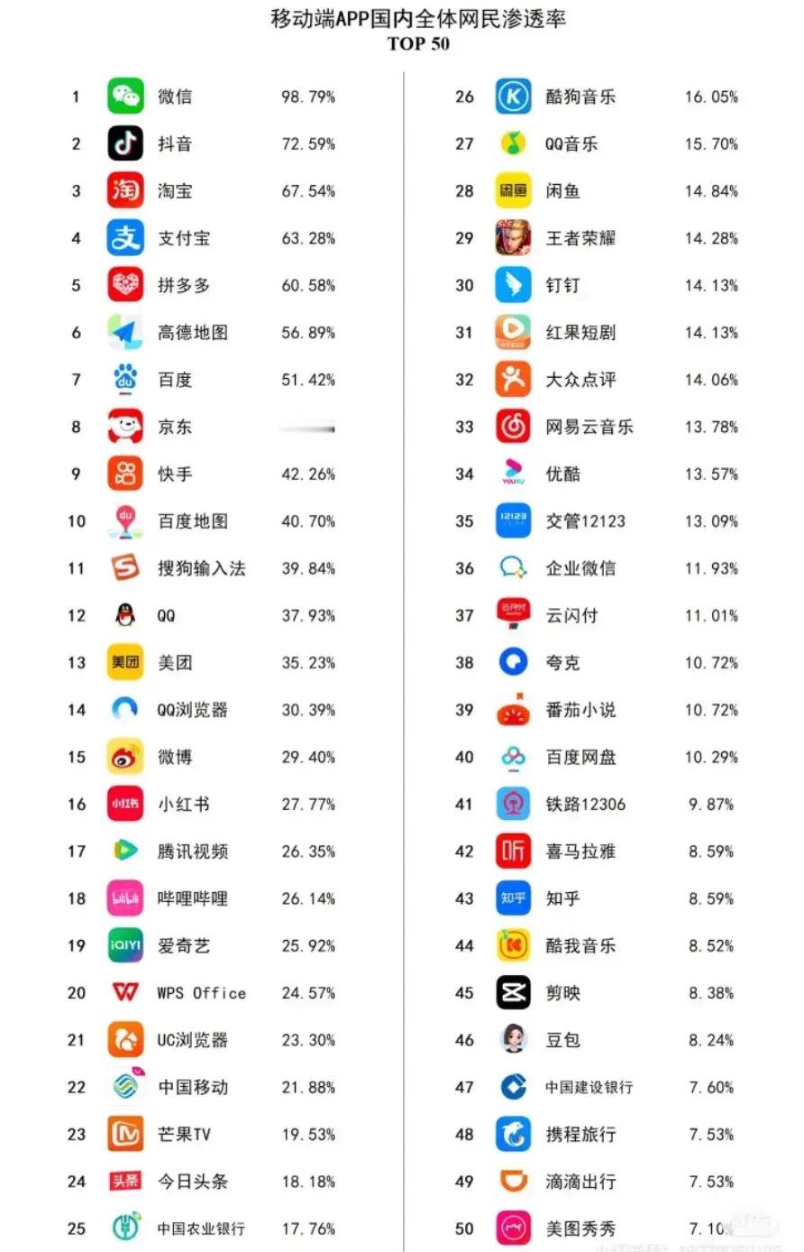 拼多多距离支付宝越来越近了​​​
