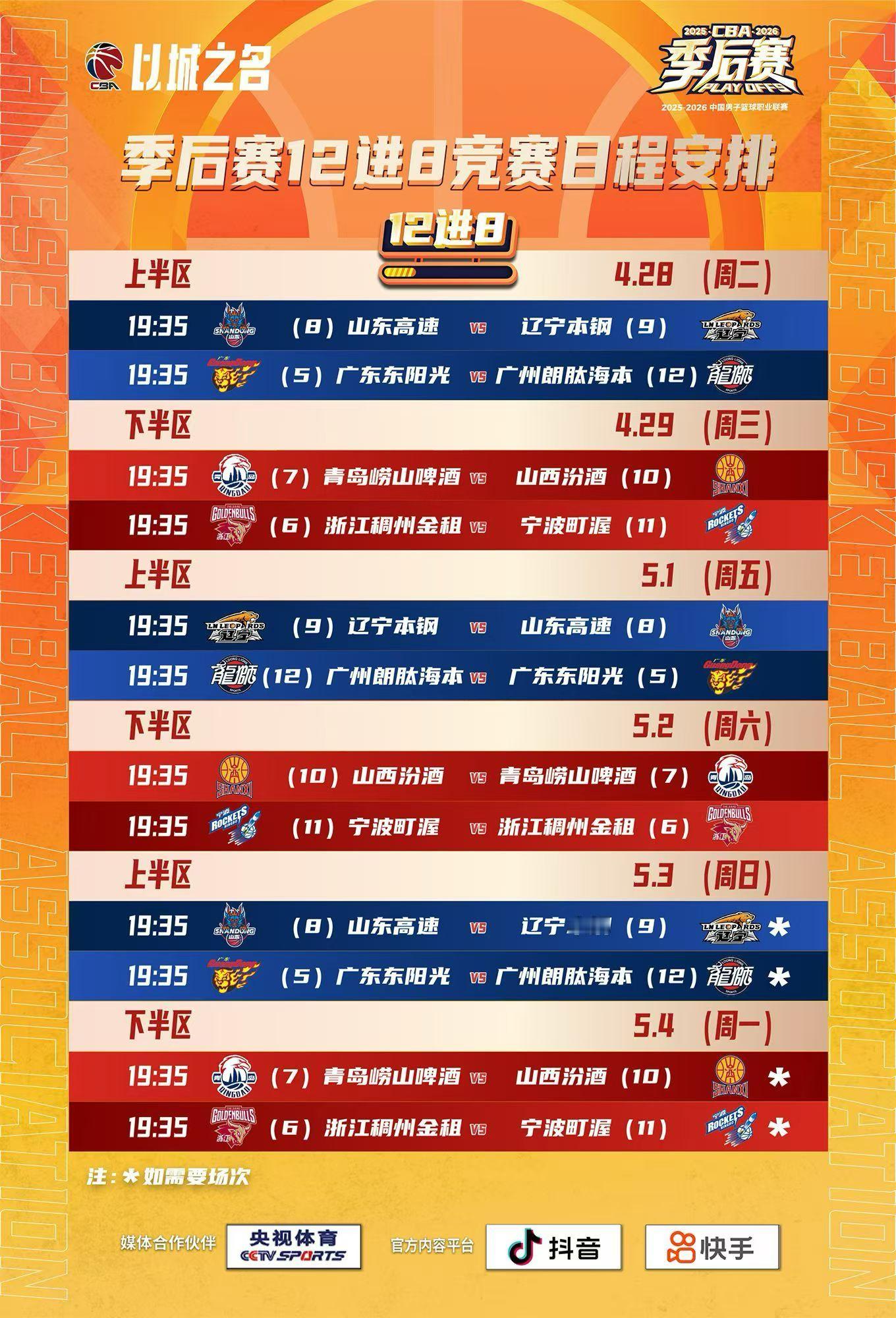 季后赛12进8赛程，4.28开战！cba