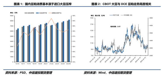 [豆系观察]豆粕: 定价之锚的改变?